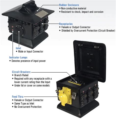 lex powerhouse power distribution manual